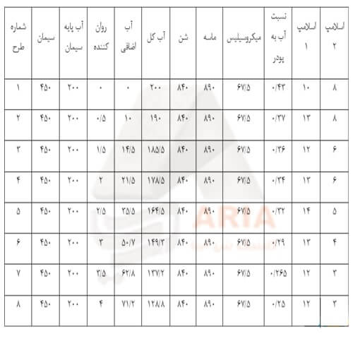 طرح اختلاط تاثیر فوق روان کننده