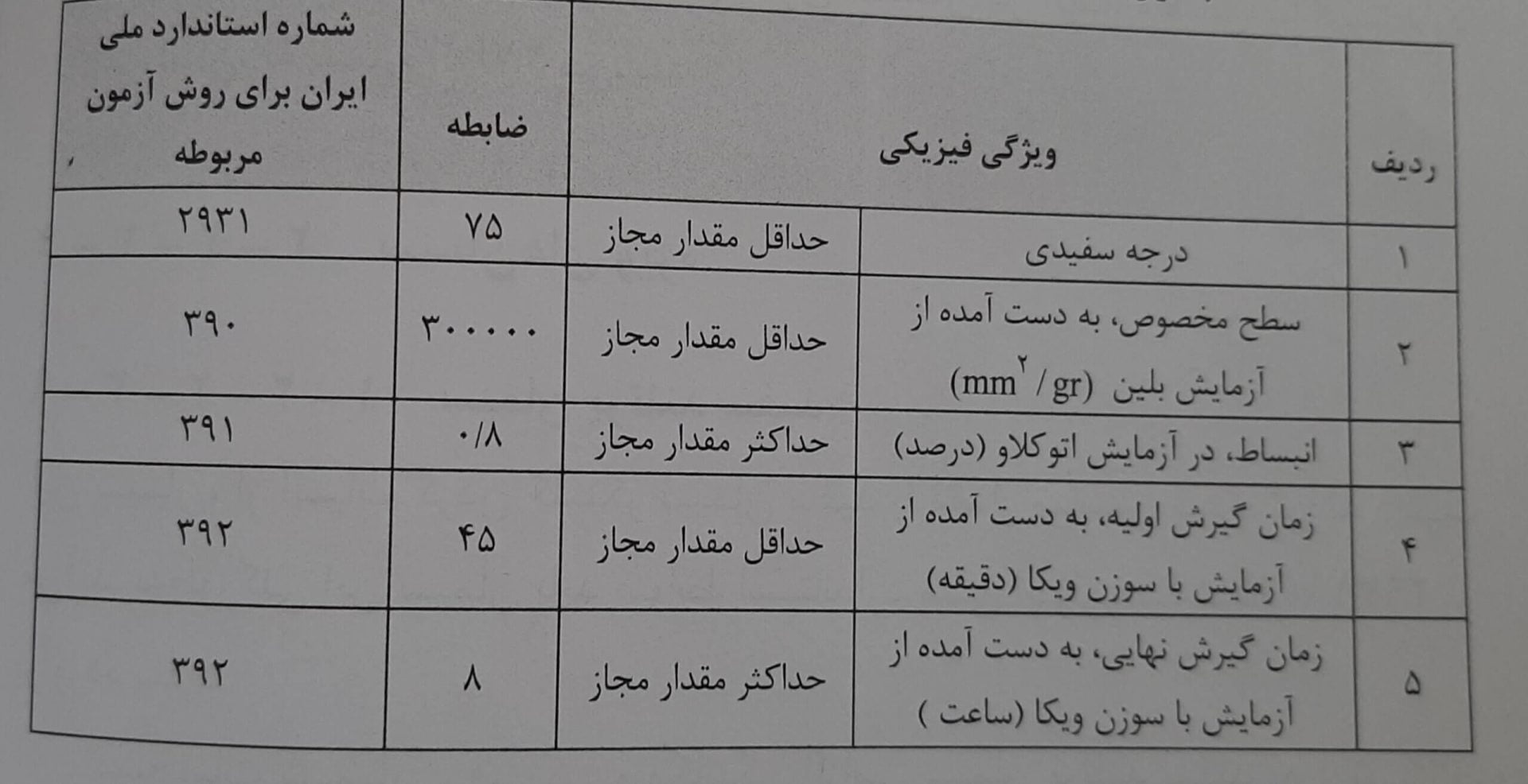 مشخصات فیزیکی