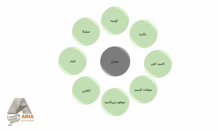 استفاده از سیمان به تنهایی امکانپذیر است؟