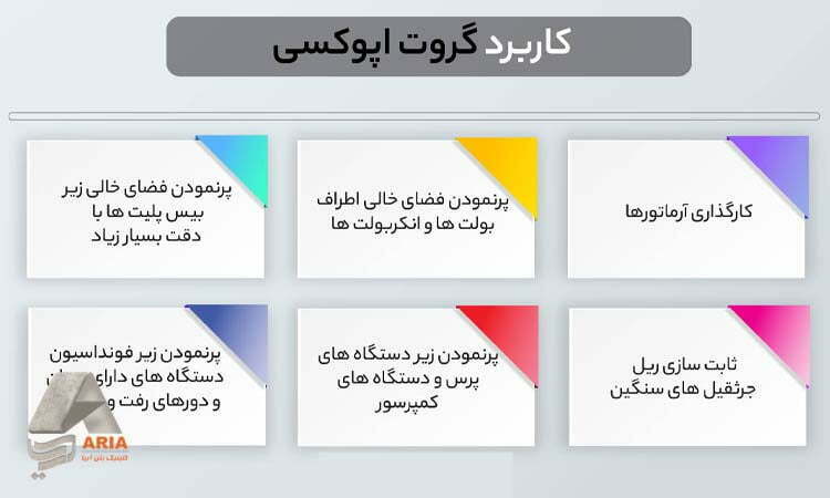 مصارف خاص Grout